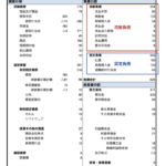 貸借対照表　負債の部　流動負債